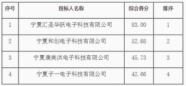 招标代理费收取标准