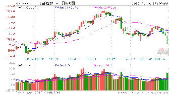 股票北化股份002246明天该如何操作