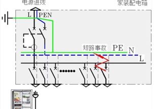 冰箱一开就跳闸是什么原因(冰箱一打开门家里就跳闸)