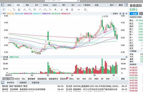 目前a股中，那只股票价格最高