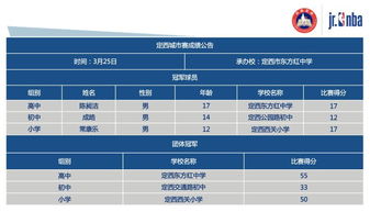 nba球队成就排名