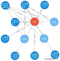 我是公司法人，但不是股东，要是我离婚，对公司有影响吗？