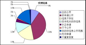 行政年度工作情况报告范文，行政提醒大家汇报工作文案的简单介绍