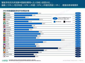 互联网女皇的报告比六年前厚了160页,但你知道这四点就够了