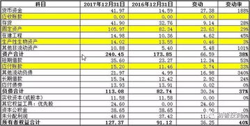 中国有哪些上市的咖啡公司，要公司名字因为要找财务报表