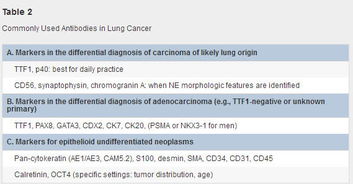 肺癌免疫组化的所有问题,JTO给你一站式解答 