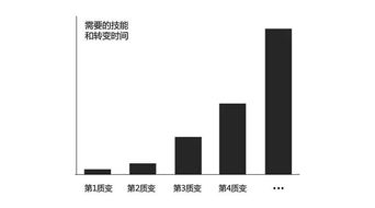 质变会是量变的原因吗？