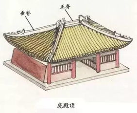 中国古建筑屋顶分类名称,入门小科普 