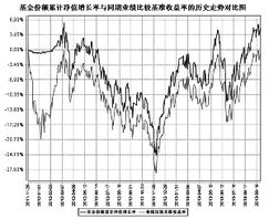 新能源产业的股票或基金有哪些，在哪买怎么买？农银中证500指数基金是什么意思