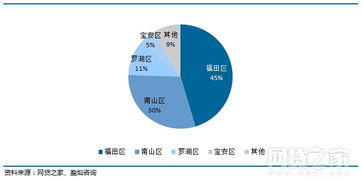 请问深圳塔塔公司待遇怎么样？ 进去的发展空间和能力的提升有怎么样的影响？求晓得情况的人