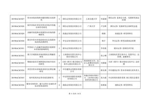 中国证券业协会2019年重点课题研究立项名单 名单表 