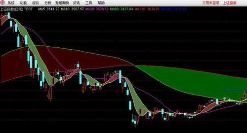 通达信软件60线与120线冷暖气带的公式 