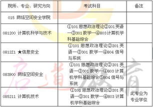 研究生学位申请流程，北京邮电大学研究生院拟录取名单