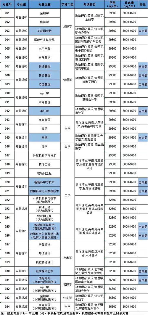 广州南方学院专升本自考,广州南方学院真的有自考本科吗？