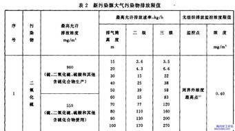 什么是污染物排放标准