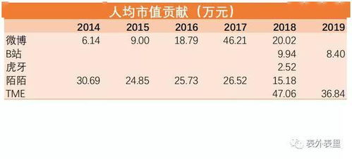 互联网社畜鄙视链 谁会是下一批被裁的