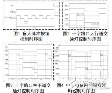 可编程控制器毕业论文