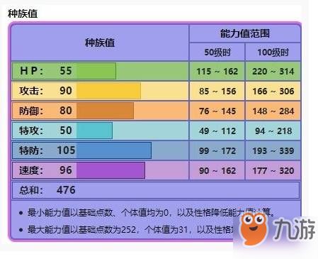 宝可梦剑盾谜拟Q属性是什么 谜拟Q属性属性一览