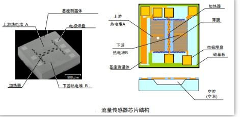 红外热成像结构