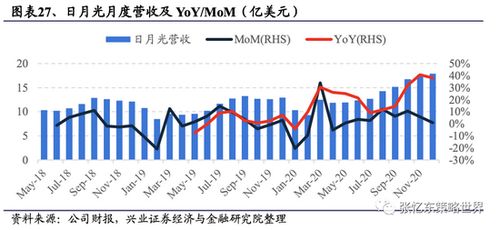 港股电影板块受猫眼娱乐强劲业绩影响大涨20%，市场迎来复苏