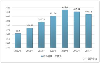 未来铅酸蓄电池市场前景如何