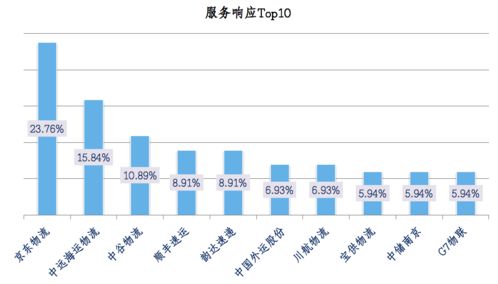 上海航运物流股票