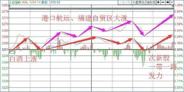 大盘上涨十点 和上涨一百点对股价有什么