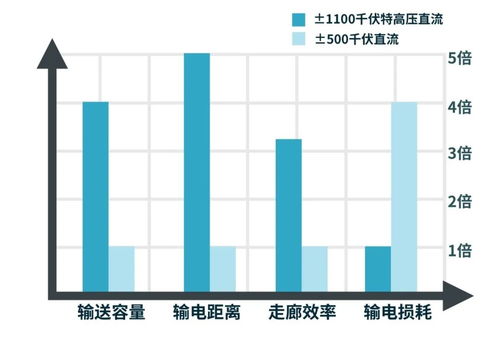 中国特高压技术 特 在何处 世界范围仅此一家