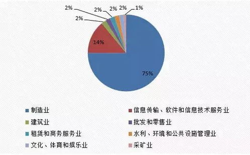 内地到香港上市的公司实行股权激励，是否受到限制？