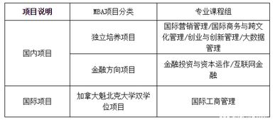 mba上海？对外经贸大学mba学费多少