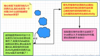 java事件处理机制是什么(java事件处理包括建立事件源)