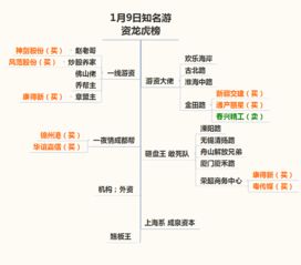 东方通信这只股票能不能介入?