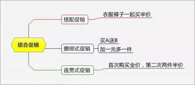 快消品促销活动方案范文