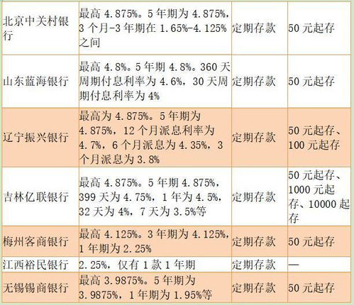 请专家帮忙算算：如果存50万，用7天通知存款，存6个月，能有多少钱呢？