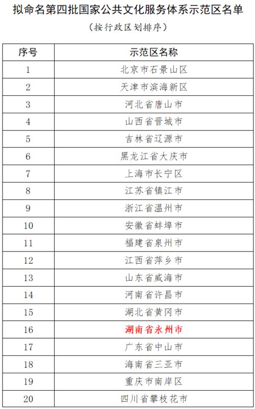 湖南这个市拟被命名为国家公共文化服务体系示范区 还有