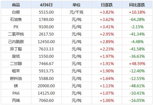 2023年7月22日矿源黄腐酸钾商品报价更新