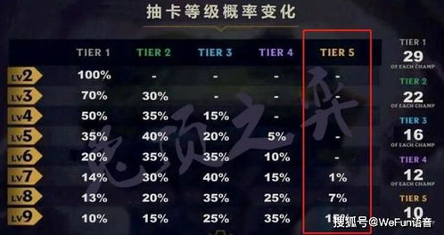 WeFun在线语音交友,云顶之弈S3唯一T0选择 奥德赛体系大型攻略