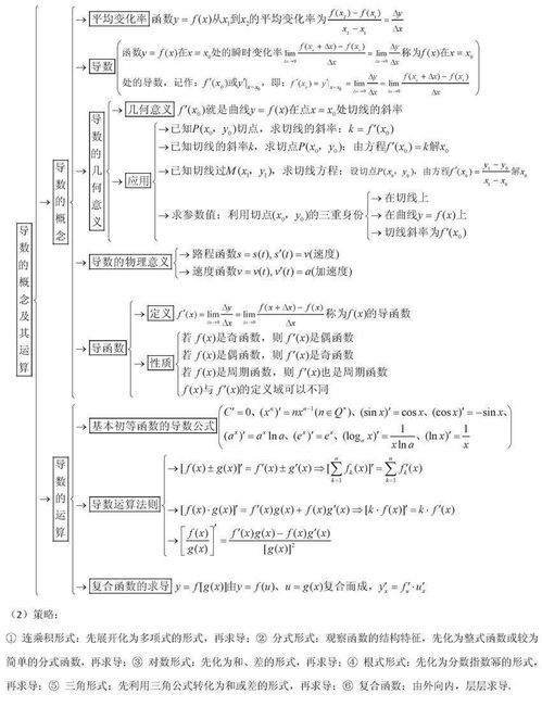 高考数学终极版知识清单, 背过的学生不会低于130