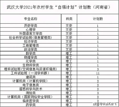 滁州大专学校要多少分，滁州学院2021年录取分数线
