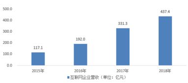 成都发布互联网络发展状况报告 2025年大数据产值将达3000亿元