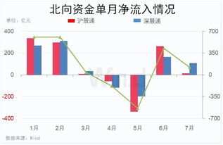 送股或者新增股票后，注册资金也需要相应增加吗