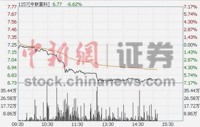 中联重科现在的股价是多少