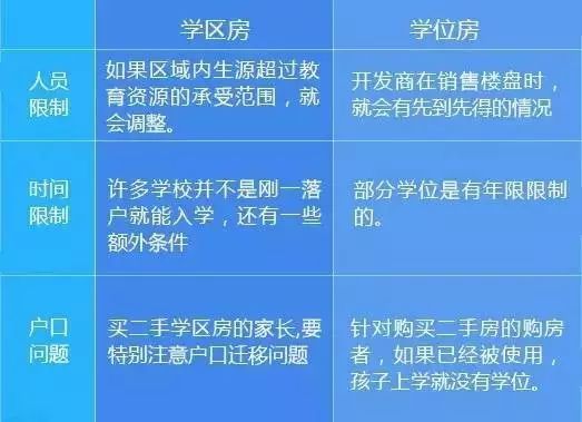 天津学位认证中心地址 家长们看过来 天津学区房与学位房的区别