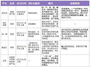 我国目前最大的以农产品为主的上市公司是那家