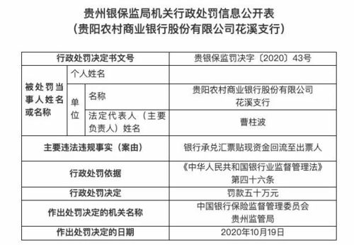 贵阳农村商业银行收20余张罚单 存多项违规被重罚480万元
