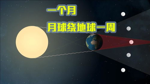 日全食科普 月球绕地球一周要一个月,为什么日食要等几年 