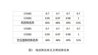 全国专业做无功补偿的单位有哪些呢？名字比较响的有哪些呢