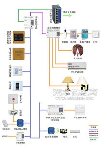 奇林智能科技,惠州智能家居方案,智能家居方案图片 