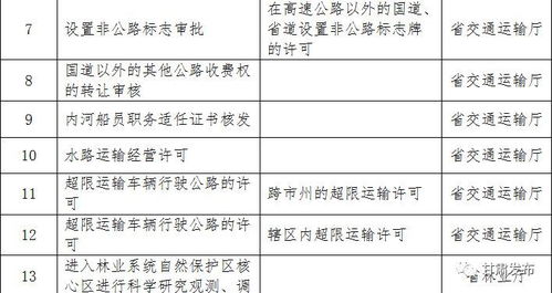 重磅 今后在甘肃办事 最多跑一次 首批126项事项清单来了 