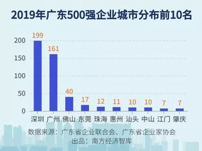 听说深圳新三版即将开锣，我想问下什么样的企业符合上市条件？全国新三板保荐人资格有多少个？